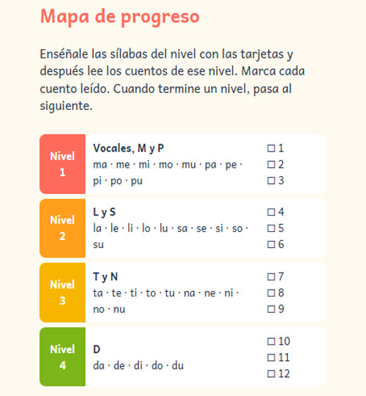 Mapa de progreso de Leo Solito
